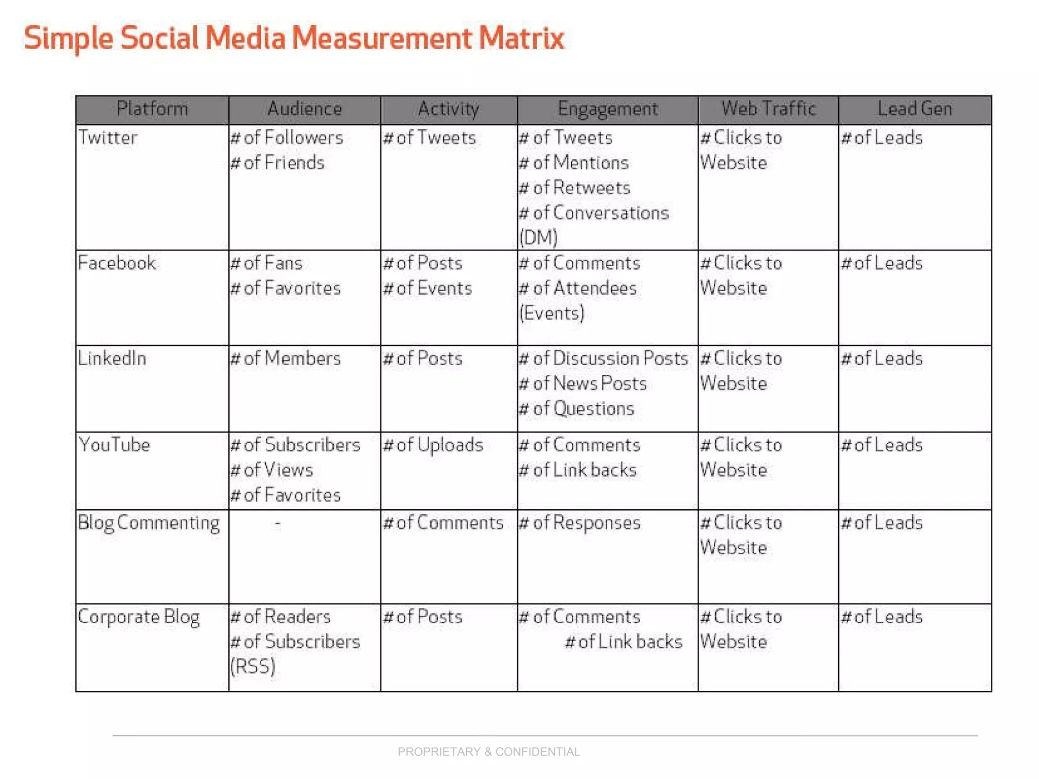 Internal communication with effective social media strategy