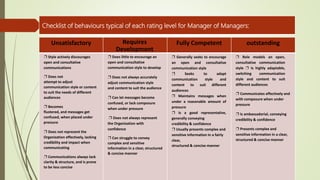 Unsatisfactory Requires
Development
Fully Competent outstanding
❐ Style actively discourages
open and consultative
communications
❐ Does not
attempt to adjust
communication style or content
to suit the needs of different
audiences
❐ Becomes
flustered, and messages get
confused, when placed under
pressure
❐ Does not represent the
Organization effectively, lacking
credibility and impact when
communicating
❐ Communications always lack
clarity & structure, and is prone
to be less concise
❐ Does little to encourage an
open and consultative
communication style to develop
❐ Does not always accurately
adjust communication style
and content to suit the audience
❐ Can let messages become
confused, or lack composure
when under pressure
❐ Does not always represent
the Organization with
confidence
❐ Can struggle to convey
complex and sensitive
information in a clear, structured
& concise manner
❐ Generally seeks to encourage
an open and consultative
communication style
❐ Seeks to adapt
communication style and
content to suit different
audiences
❐ Maintains messages when
under a reasonable amount of
pressure
❐ Is a good representative,
generally conveying
credibility & confidence
❐ Usually presents complex and
sensitive information in a fairly
clear,
structured & concise manner
❐ Role models an open,
consultative communication
style ❐ Is highly adaptable,
switching communication
style and content to suit
different audiences
❐ Communicates effectively and
with composure when under
pressure
❐ Is ambassadorial, conveying
credibility & confidence
❐ Presents complex and
sensitive information in a clear,
structured & concise manner
Checklist of behaviours typical of each rating level for Manager of Managers:
 