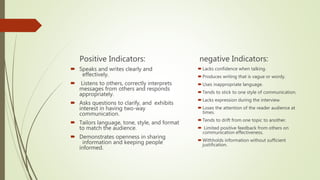 Positive Indicators:
 Speaks and writes clearly and
effectively.
 Listens to others, correctly interprets
messages from others and responds
appropriately.
 Asks questions to clarify, and exhibits
interest in having two-way
communication.
 Tailors language, tone, style, and format
to match the audience.
 Demonstrates openness in sharing
information and keeping people
informed.
negative Indicators:
Lacks confidence when talking.
Produces writing that is vague or wordy.
Uses inappropriate language.
Tends to stick to one style of communication.
Lacks expression during the interview.
Loses the attention of the reader audience at
times.
Tends to drift from one topic to another.
 Limited positive feedback from others on
communication effectiveness.
Withholds information without sufficient
justification.
 