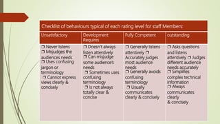Unsatisfactory Development
Requires
Fully Competent outstanding
❐ Never listens
❐ Misjudges the
audiences needs
❐ Uses confusing
jargon or
terminology
❐ Cannot express
views clearly &
concisely
❐ Doesn’t always
listen attentively
❐ Can misjudge
some audience’s
needs
❐ Sometimes uses
confusing
terminology
❐ Is not always
totally clear &
concise
❐ Generally listens
attentively ❐
Accurately judges
most audience
needs
❐ Generally avoids
confusing
terminology
❐ Usually
communicates
clearly & concisely
❐ Asks questions
and listens
attentively ❐ Judges
different audience
needs accurately
❐ Simplifies
complex technical
information
❐ Always
communicates
clearly
& concisely
Checklist of behaviours typical of each rating level for staff Members:
 