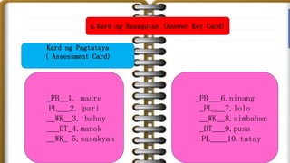 6. Kard ng Kasagutan (Answer Key Card)
Kard ng Pagtataya
( Assessment Card)
_PB__1. madre
PL___2. pari
__WK__3. bahay
___DT_4.manok
__WK_ 5.sasakyan
_PB___6.ninang
_PL___7.lolo
__WK__8.simbahan
_DT___9.pusa
PL____10.tatay
 