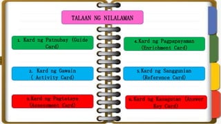 5. Kard ng Sanggunian
(Reference Card)
6. Kard ng Kasagutan (Answer
Key Card)
4. Kard ng Pagpapayaman
(Enrichment Card)
1. Kard ng Patnubay (Guide
Card)
TALAAN NG NILALAMAN
2. Kard ng Gawain
( Activity Card)
3. Kard ng Pagtataya
(Assessment Card)
 