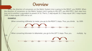 SIM ON CONVERSION OF LENGTH MEASUREMENT | PPT