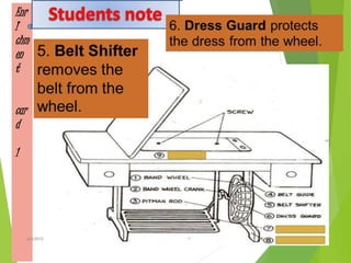 Enr
I
chm
en
t
car
d
1
15ahb2015
 