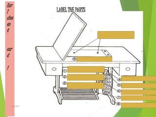 Enr
I
chm
en
t
car
d
1
LABEL THE PARTS
17ahb2015
 