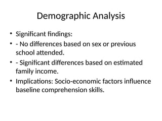 Demographic Analysis
• Significant findings:
• - No differences based on sex or previous
school attended.
• - Significant differences based on estimated
family income.
• Implications: Socio-economic factors influence
baseline comprehension skills.
 
