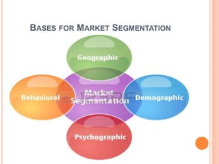 BASES FOR MARKET SEGMENTATION
 