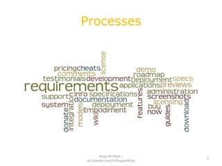 Processes
3
Hujaj Ali Khan |
au.linkedin.com/in/hujajalikhan