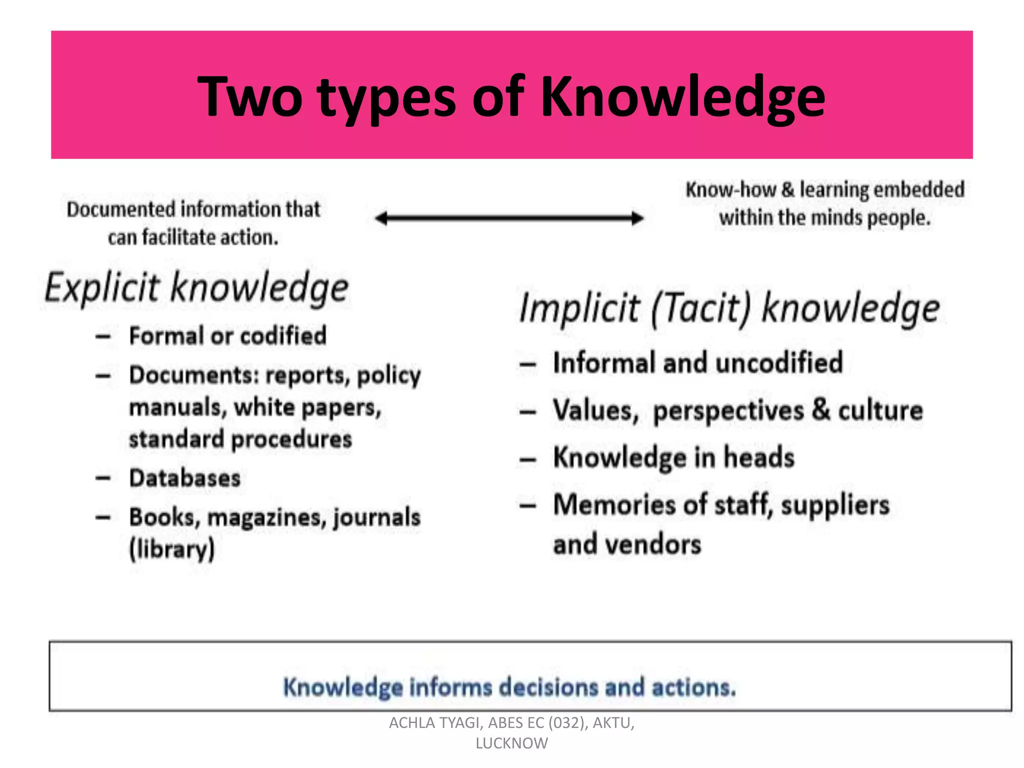 Two types of Knowledge
ACHLA TYAGI, ABES EC (032), AKTU,
LUCKNOW
 