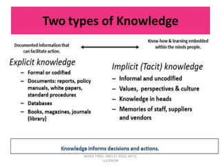 Strategic Knowledge Management - Conceptual Framework | PPTX