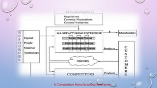 A Competitive Manufacturing Enterprise
 