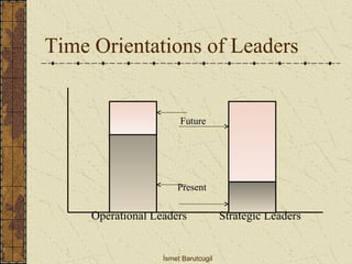 Strategic leadership | PPT