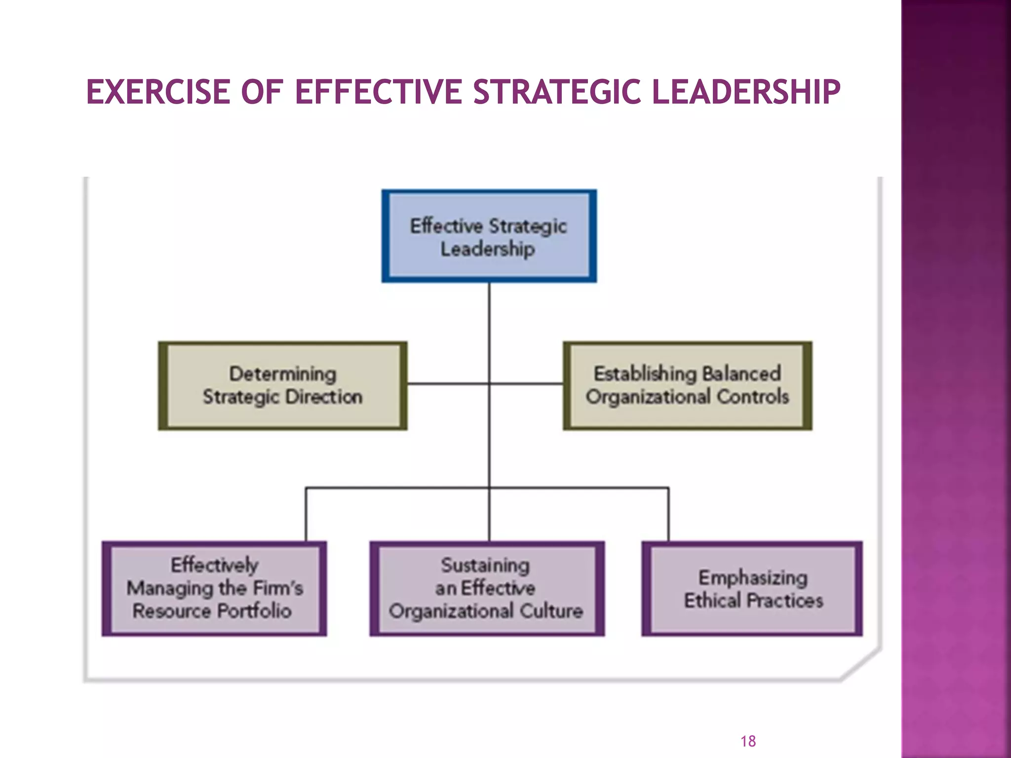 Strategic leadership | PPTX