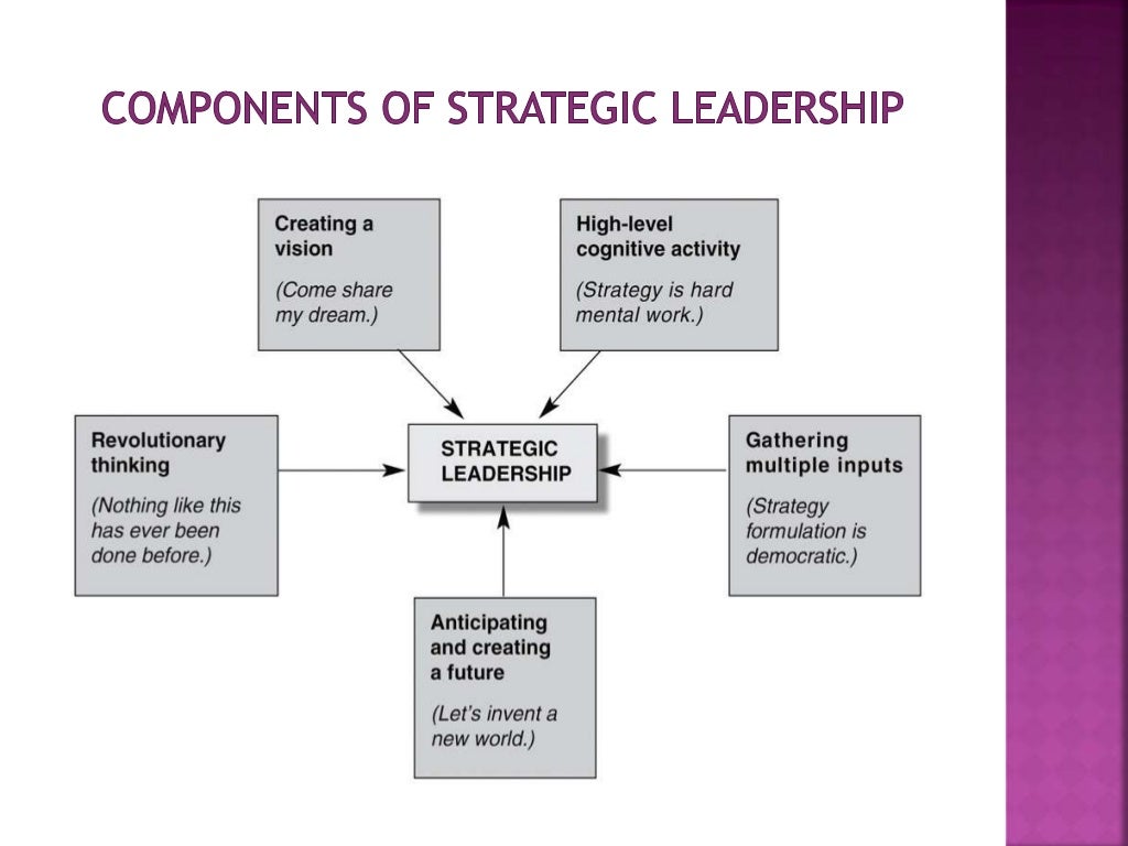 strategic leadership thesis