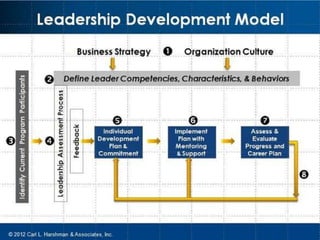 Strategic Leadership and Management | PPTX