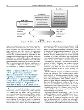 Strategic leadership of ethical behavior in business | PDF