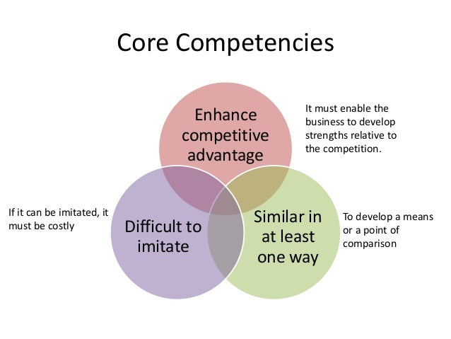 Essays on competition or competence