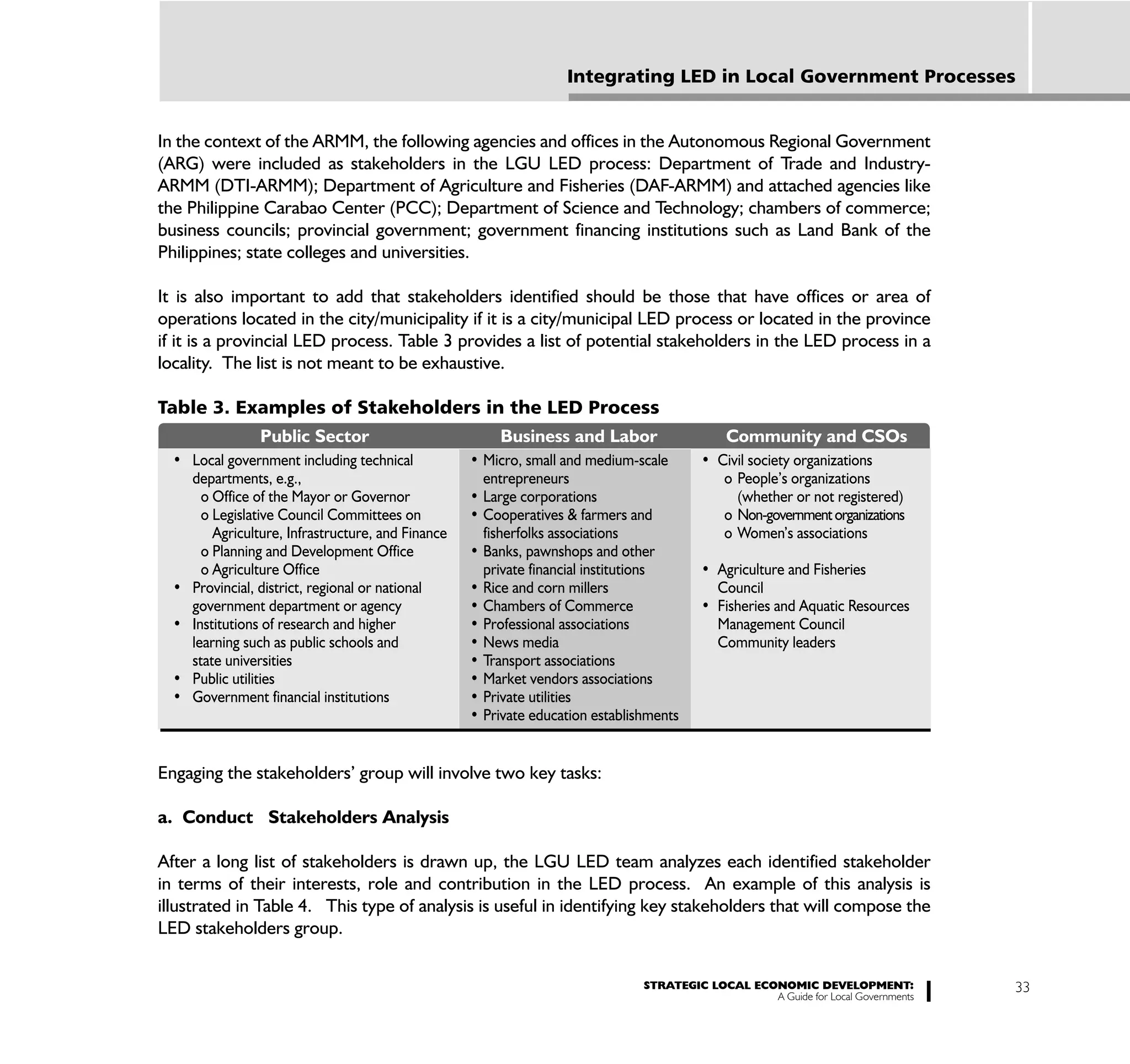 Integrating LED in Local Government Processes


In the context of the ARMM, the following agencies and offices in the Autonomous Regional Government
(ARG) were included as stakeholders in the LGU LED process: Department of Trade and Industry-
ARMM (DTI-ARMM); Department of Agriculture and Fisheries (DAF-ARMM) and attached agencies like
the Philippine Carabao Center (PCC); Department of Science and Technology; chambers of commerce;
business councils; provincial government; government financing institutions such as Land Bank of the
Philippines; state colleges and universities.

It is also important to add that stakeholders identified should be those that have offices or area of
operations located in the city/municipality if it is a city/municipal LED process or located in the province
if it is a provincial LED process. Table 3 provides a list of potential stakeholders in the LED process in a
locality. The list is not meant to be exhaustive.

Table 3. Examples of Stakeholders in the LED Process
               Public Sector                         Business and Labor                    Community and CSOs

    departments, e.g.,                            entrepreneurs                            o People’s organizations


       Agriculture, Infrastructure, and Finance   fisherfolks associations                 o Women’s associations




Engaging the stakeholders’ group will involve two key tasks:

a. Conduct Stakeholders Analysis

After a long list of stakeholders is drawn up, the LGU LED team analyzes each identified stakeholder
in terms of their interests, role and contribution in the LED process. An example of this analysis is
illustrated in Table 4. This type of analysis is useful in identifying key stakeholders that will compose the
LED stakeholders group.

                                                                             STRATEGIC LOCAL ECONOMIC DEVELOPMENT:              33
                                                                                                A Guide for Local Governments
 