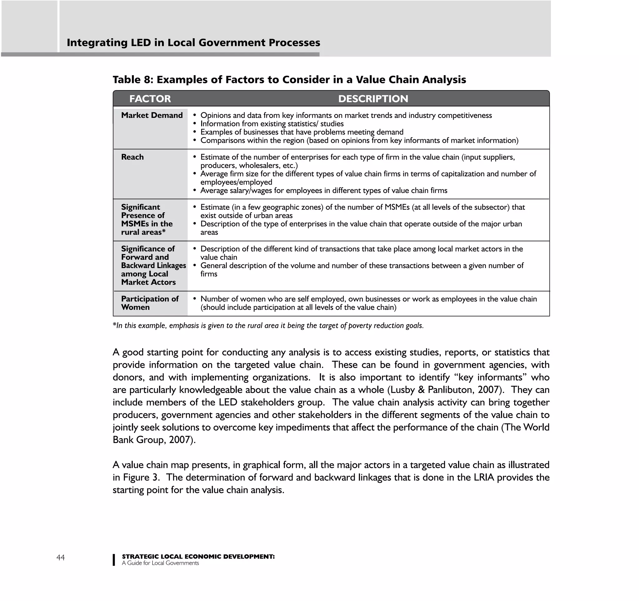 Integrating LED in Local Government Processes


             Table 8: Examples of Factors to Consider in a Value Chain Analysis
                  FACTOR                                                              DESCRIPTION
               Market Demand




               Reach
                                         producers, wholesalers, etc.)

                                         employees/employed


               Significant
               Presence of               exist outside of urban areas
               MSMEs in the
               rural areas*              areas

               Significance of
               Forward and               value chain
               Backward Linkages
               among Local               firms
               Market Actors

               Participation of
               Women                     (should include participation at all levels of the value chain)

             *In this example, emphasis is given to the rural area it being the target of poverty reduction goals.


             A good starting point for conducting any analysis is to access existing studies, reports, or statistics that
             provide information on the targeted value chain. These can be found in government agencies, with
             donors, and with implementing organizations. It is also important to identify “key informants” who
             are particularly knowledgeable about the value chain as a whole (Lusby & Panlibuton, 2007). They can
             include members of the LED stakeholders group. The value chain analysis activity can bring together
             producers, government agencies and other stakeholders in the different segments of the value chain to
             jointly seek solutions to overcome key impediments that affect the performance of the chain (The World
             Bank Group, 2007).

             A value chain map presents, in graphical form, all the major actors in a targeted value chain as illustrated
             in Figure 3. The determination of forward and backward linkages that is done in the LRIA provides the
             starting point for the value chain analysis.




44              STRATEGIC LOCAL ECONOMIC DEVELOPMENT:
                A Guide for Local Governments
 
