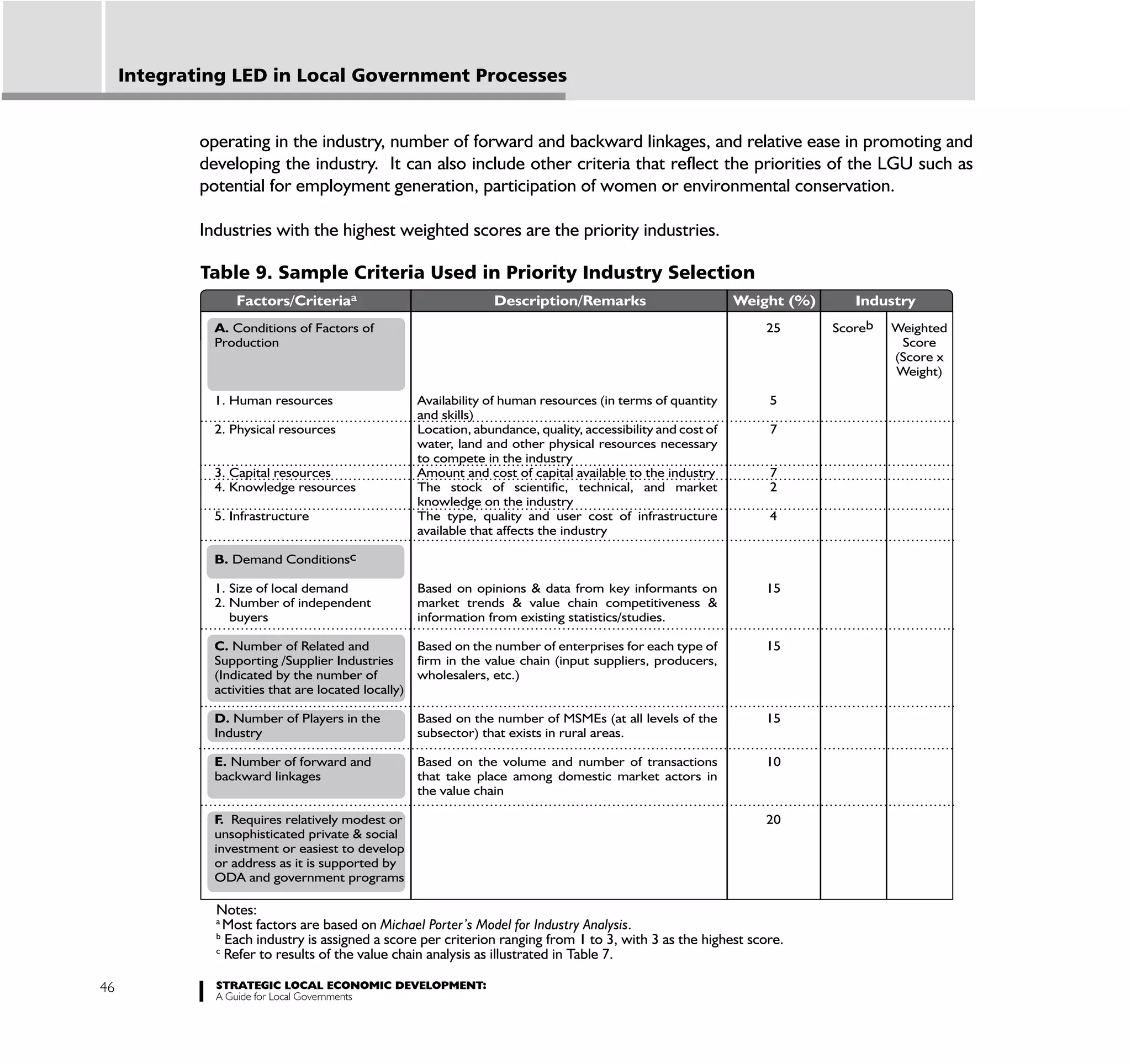 Integrating LED in Local Government Processes


             operating in the industry, number of forward and backward linkages, and relative ease in promoting and
             developing the industry. It can also include other criteria that reflect the priorities of the LGU such as
             potential for employment generation, participation of women or environmental conservation.

             Industries with the highest weighted scores are the priority industries.

             Table 9. Sample Criteria Used in Priority Industry Selection
                   Factors/Criteriaa                                Description/Remarks                         Weight (%)      Industry
               A. Conditions of Factors of                                                                         25        Scoreb   Weighted
               Production                                                                                                              Score
                                                                                                                                      (Score x
                                                                                                                                      Weight)

               1. Human resources                     Availability of human resources (in terms of quantity         5
                                                      and skills)
               2. Physical resources                  Location, abundance, quality, accessibility and cost of       7
                                                      water, land and other physical resources necessary
                                                      to compete in the industry
               3. Capital resources                   Amount and cost of capital available to the industry          7
               4. Knowledge resources                 The stock of scientific, technical, and market                2
                                                      knowledge on the industry
               5. Infrastructure                      The type, quality and user cost of infrastructure             4
                                                      available that affects the industry

               B. Demand Conditionsc

               1. Size of local demand                Based on opinions & data from key informants on              15
               2. Number of independent               market trends & value chain competitiveness &
                  buyers                              information from existing statistics/studies.

               C. Number of Related and               Based on the number of enterprises for each type of          15
               Supporting /Supplier Industries        firm in the value chain (input suppliers, producers,
               (Indicated by the number of            wholesalers, etc.)
               activities that are located locally)

               D. Number of Players in the            Based on the number of MSMEs (at all levels of the           15
               Industry                               subsector) that exists in rural areas.

               E. Number of forward and               Based on the volume and number of transactions               10
               backward linkages                      that take place among domestic market actors in
                                                      the value chain

               F Requires relatively modest or
                .                                                                                                  20
               unsophisticated private & social
               investment or easiest to develop
               or address as it is supported by
               ODA and government programs

               Notes:
               a
                 Most factors are based on Michael Porter’s Model for Industry Analysis.
               b
                 Each industry is assigned a score per criterion ranging from 1 to 3, with 3 as the highest score.
               c
                 Refer to results of the value chain analysis as illustrated in Table 7.

46             STRATEGIC LOCAL ECONOMIC DEVELOPMENT:
               A Guide for Local Governments
 