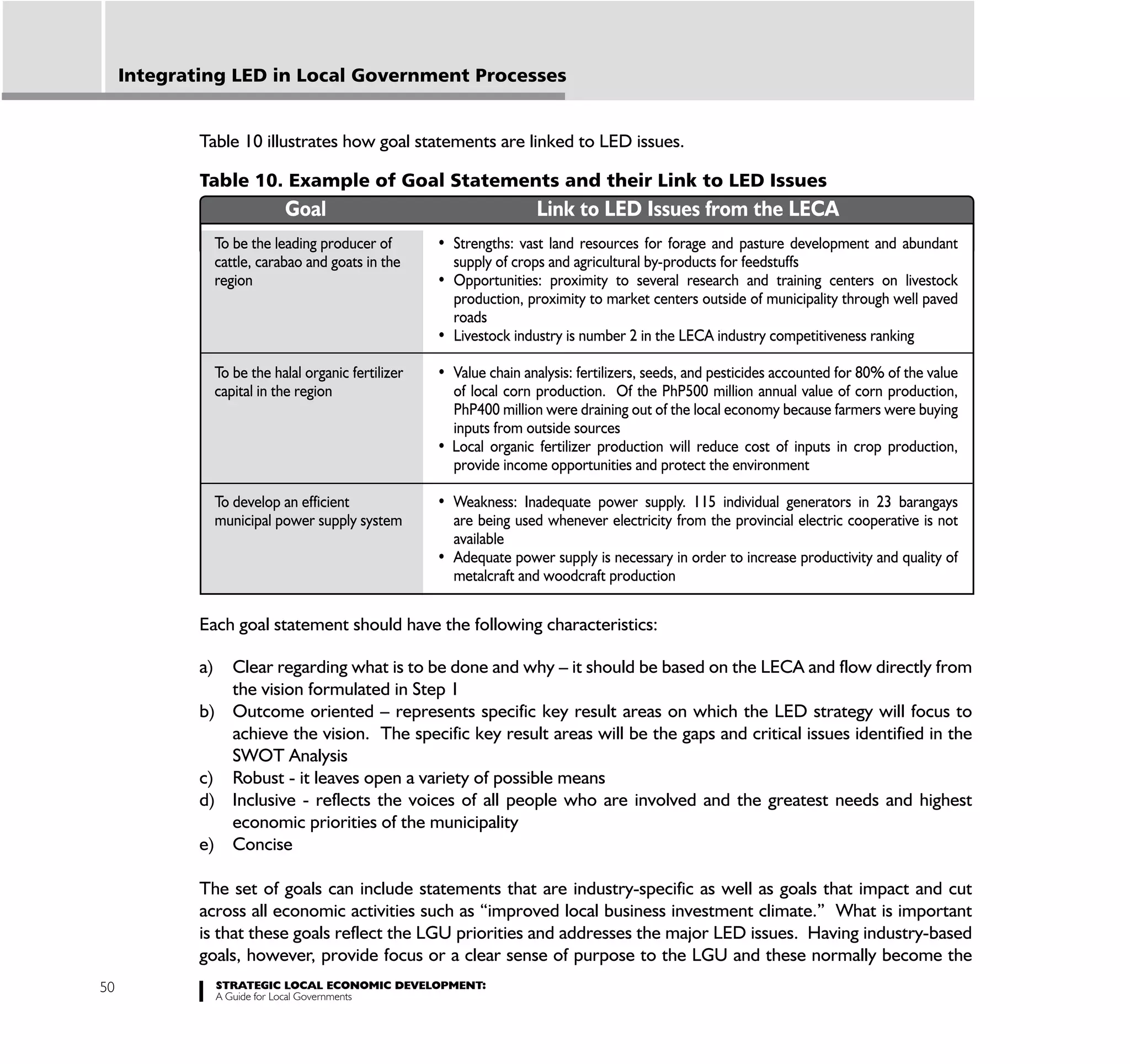 Integrating LED in Local Government Processes


             Table 10 illustrates how goal statements are linked to LED issues.

             Table 10. Example of Goal Statements and their Link to LED Issues
                              Goal                                   Link to LED Issues from the LECA
                  To be the leading producer of
                  cattle, carabao and goats in the     supply of crops and agricultural by-products for feedstuffs
                  region
                                                       production, proximity to market centers outside of municipality through well paved
                                                       roads


                  To be the halal organic fertilizer
                  capital in the region                of local corn production. Of the PhP500 million annual value of corn production,
                                                       PhP400 million were draining out of the local economy because farmers were buying
                                                       inputs from outside sources

                                                       provide income opportunities and protect the environment

                  To develop an efficient
                  municipal power supply system        are being used whenever electricity from the provincial electric cooperative is not
                                                       available

                                                       metalcraft and woodcraft production

             Each goal statement should have the following characteristics:

             a) Clear regarding what is to be done and why – it should be based on the LECA and flow directly from
                the vision formulated in Step 1
             b) Outcome oriented – represents specific key result areas on which the LED strategy will focus to
                achieve the vision. The specific key result areas will be the gaps and critical issues identified in the
                SWOT Analysis
             c) Robust - it leaves open a variety of possible means
             d) Inclusive - reflects the voices of all people who are involved and the greatest needs and highest
                economic priorities of the municipality
             e) Concise

             The set of goals can include statements that are industry-specific as well as goals that impact and cut
             across all economic activities such as “improved local business investment climate.” What is important
             is that these goals reflect the LGU priorities and addresses the major LED issues. Having industry-based
             goals, however, provide focus or a clear sense of purpose to the LGU and these normally become the
50                STRATEGIC LOCAL ECONOMIC DEVELOPMENT:
                  A Guide for Local Governments
 
