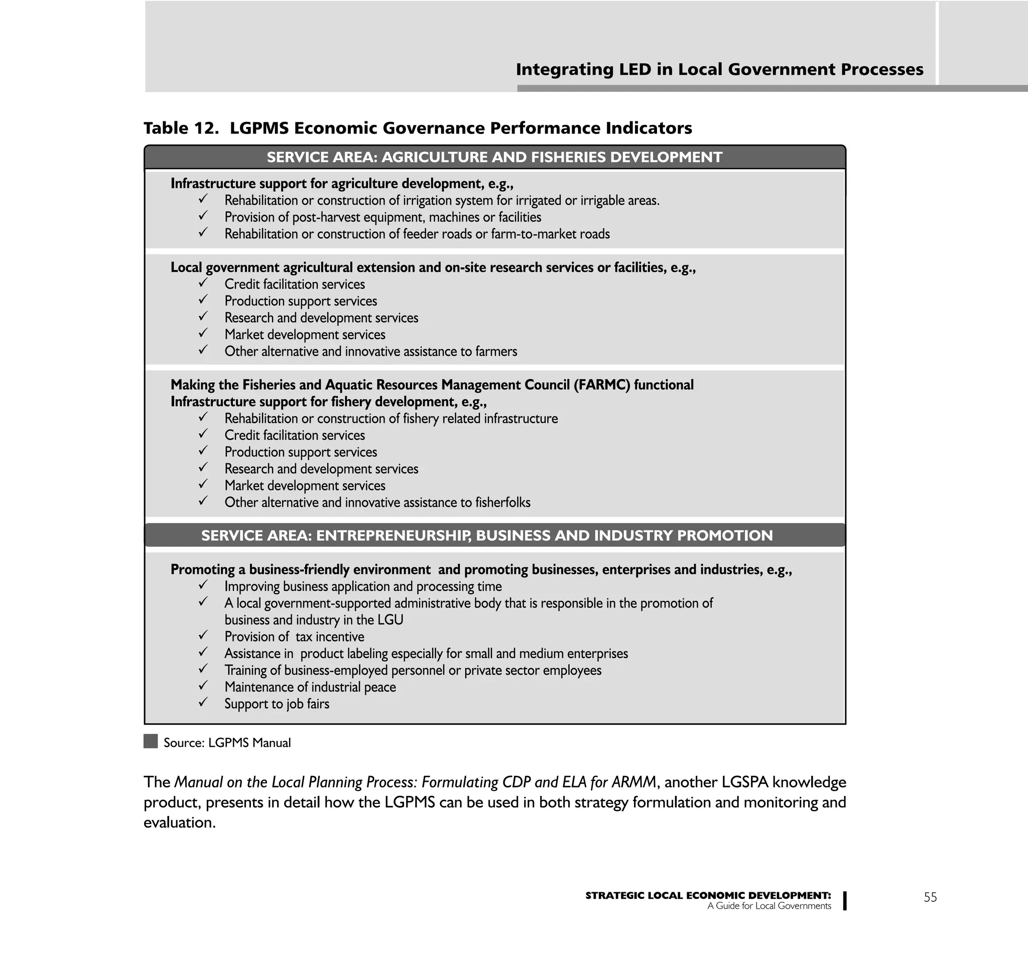 Integrating LED in Local Government Processes


Table 12. LGPMS Economic Governance Performance Indicators
                     SERVICE AREA: AGRICULTURE AND FISHERIES DEVELOPMENT
   Infrastructure support for agriculture development, e.g.,
            Rehabilitation or construction of irrigation system for irrigated or irrigable areas.
            Provision of post-harvest equipment, machines or facilities
            Rehabilitation or construction of feeder roads or farm-to-market roads

   Local government agricultural extension and on-site research services or facilities, e.g.,
            Credit facilitation services
            Production support services
            Research and development services
            Market development services
            Other alternative and innovative assistance to farmers

   Making the Fisheries and Aquatic Resources Management Council (FARMC) functional
   Infrastructure support for fishery development, e.g.,
            Rehabilitation or construction of fishery related infrastructure
            Credit facilitation services
            Production support services
            Research and development services
            Market development services
            Other alternative and innovative assistance to fisherfolks

        SERVICE AREA: ENTREPRENEURSHIP BUSINESS AND INDUSTRY PROMOTION
                                      ,

   Promoting a business-friendly environment and promoting businesses, enterprises and industries, e.g.,
           Improving business application and processing time
           A local government-supported administrative body that is responsible in the promotion of
           business and industry in the LGU
           Provision of tax incentive
           Assistance in product labeling especially for small and medium enterprises
           Training of business-employed personnel or private sector employees
           Maintenance of industrial peace
           Support to job fairs

  Source: LGPMS Manual

The Manual on the Local Planning Process: Formulating CDP and ELA for ARMM, another LGSPA knowledge
product, presents in detail how the LGPMS can be used in both strategy formulation and monitoring and
evaluation.



                                                                                  STRATEGIC LOCAL ECONOMIC DEVELOPMENT:              55
                                                                                                     A Guide for Local Governments
 