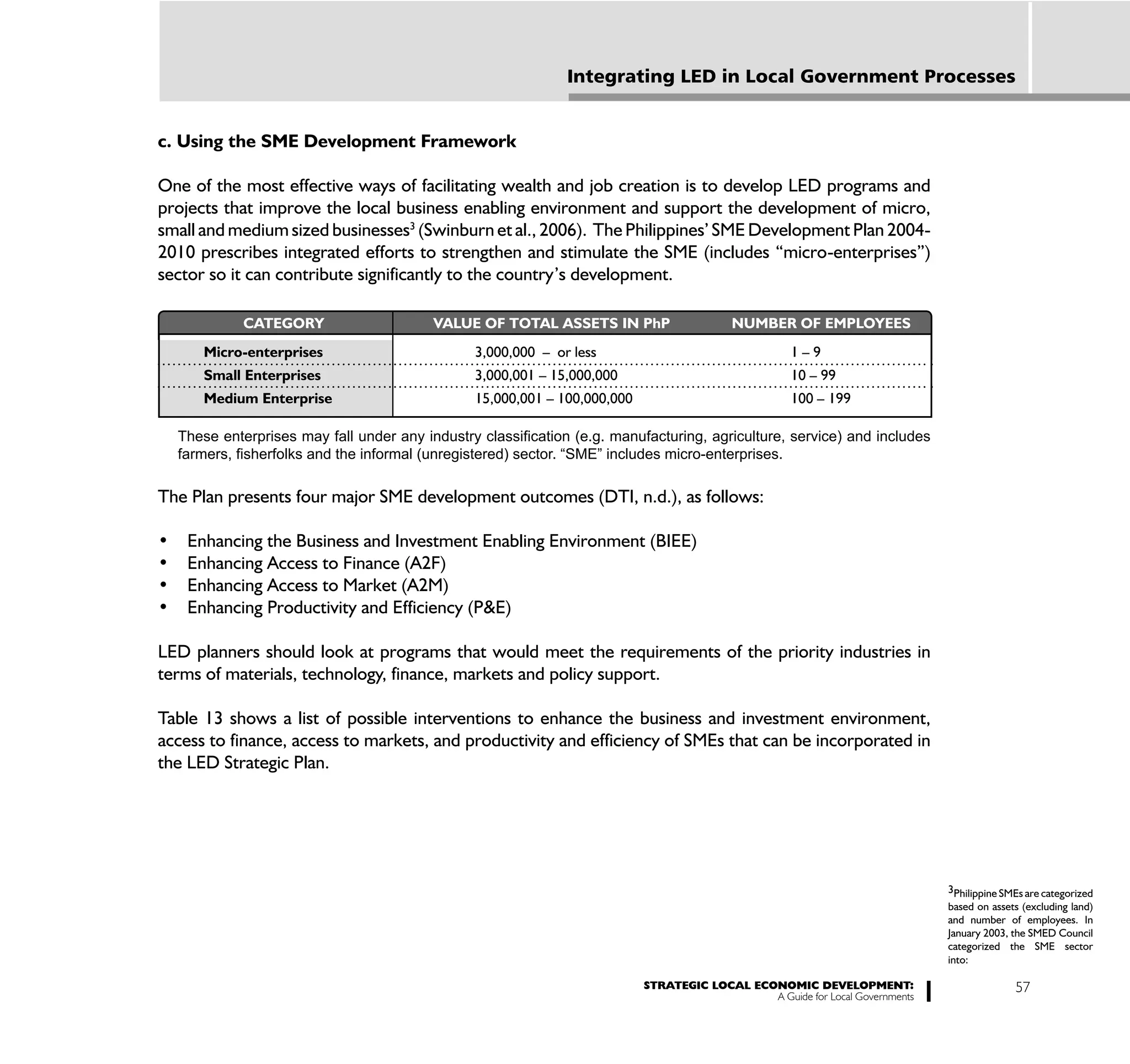 Integrating LED in Local Government Processes


c. Using the SME Development Framework

One of the most effective ways of facilitating wealth and job creation is to develop LED programs and
projects that improve the local business enabling environment and support the development of micro,
small and medium sized businesses3 (Swinburn et al., 2006). The Philippines’ SME Development Plan 2004-
2010 prescribes integrated efforts to strengthen and stimulate the SME (includes “micro-enterprises”)
sector so it can contribute significantly to the country’s development.

           CATEGORY                  VALUE OF TOTAL ASSETS IN PhP                    NUMBER OF EMPLOYEES
      Micro-enterprises                    3,000,000 – or less                                  1–9
      Small Enterprises                    3,000,001 – 15,000,000                               10 – 99
      Medium Enterprise                    15,000,001 – 100,000,000                             100 – 199




The Plan presents four major SME development outcomes (DTI, n.d.), as follows:




LED planners should look at programs that would meet the requirements of the priority industries in
terms of materials, technology, finance, markets and policy support.

Table 13 shows a list of possible interventions to enhance the business and investment environment,
access to finance, access to markets, and productivity and efficiency of SMEs that can be incorporated in
the LED Strategic Plan.




                                                                                                                         3Philippine SMEs are categorized
                                                                                                                         based on assets (excluding land)
                                                                                                                         and number of employees. In
                                                                                                                         January 2003, the SMED Council
                                                                                                                         categorized the SME sector
                                                                                                                         into:

                                                                      STRATEGIC LOCAL ECONOMIC DEVELOPMENT:                            57
                                                                                         A Guide for Local Governments
 