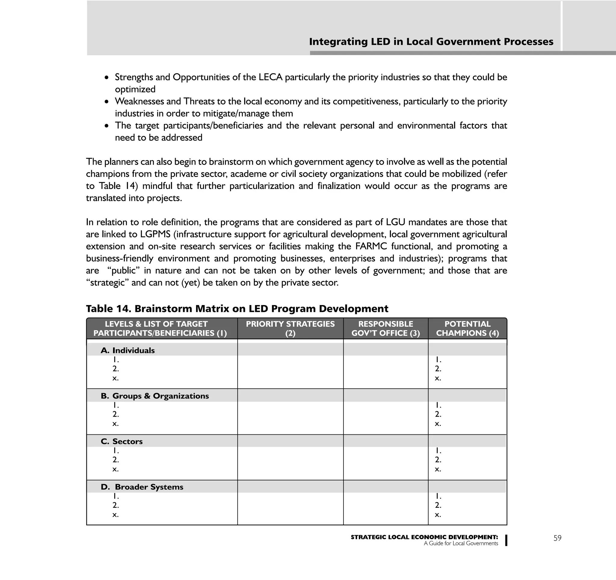 Integrating LED in Local Government Processes


       Strengths and Opportunities of the LECA particularly the priority industries so that they could be
       optimized
       Weaknesses and Threats to the local economy and its competitiveness, particularly to the priority
       industries in order to mitigate/manage them
       The target participants/beneficiaries and the relevant personal and environmental factors that
       need to be addressed

The planners can also begin to brainstorm on which government agency to involve as well as the potential
champions from the private sector, academe or civil society organizations that could be mobilized (refer
to Table 14) mindful that further particularization and finalization would occur as the programs are
translated into projects.

In relation to role definition, the programs that are considered as part of LGU mandates are those that
are linked to LGPMS (infrastructure support for agricultural development, local government agricultural
extension and on-site research services or facilities making the FARMC functional, and promoting a
business-friendly environment and promoting businesses, enterprises and industries); programs that
are “public” in nature and can not be taken on by other levels of government; and those that are
“strategic” and can not (yet) be taken on by the private sector.

Table 14. Brainstorm Matrix on LED Program Development
   LEVELS & LIST OF TARGET             PRIORITY STRATEGIES         RESPONSIBLE               POTENTIAL
 PARTICIPANTS/BENEFICIARIES (1)                 (2)               GOV’T OFFICE (3)          CHAMPIONS (4)

   A. Individuals
      1.                                                                                    1.
      2.                                                                                    2.
      x.                                                                                    x.

   B. Groups & Organizations
      1.                                                                                    1.
      2.                                                                                    2.
      x.                                                                                    x.

   C. Sectors
      1.                                                                                    1.
      2.                                                                                    2.
      x.                                                                                    x.

   D. Broader Systems
     1.                                                                                     1.
     2.                                                                                     2.
     x.                                                                                     x.

                                                                 STRATEGIC LOCAL ECONOMIC DEVELOPMENT:              59
                                                                                    A Guide for Local Governments
 