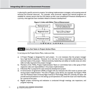 Strategic Local Economic Development: A Guide for Local Governments | PDF