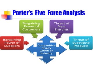 Strategic management | PPT