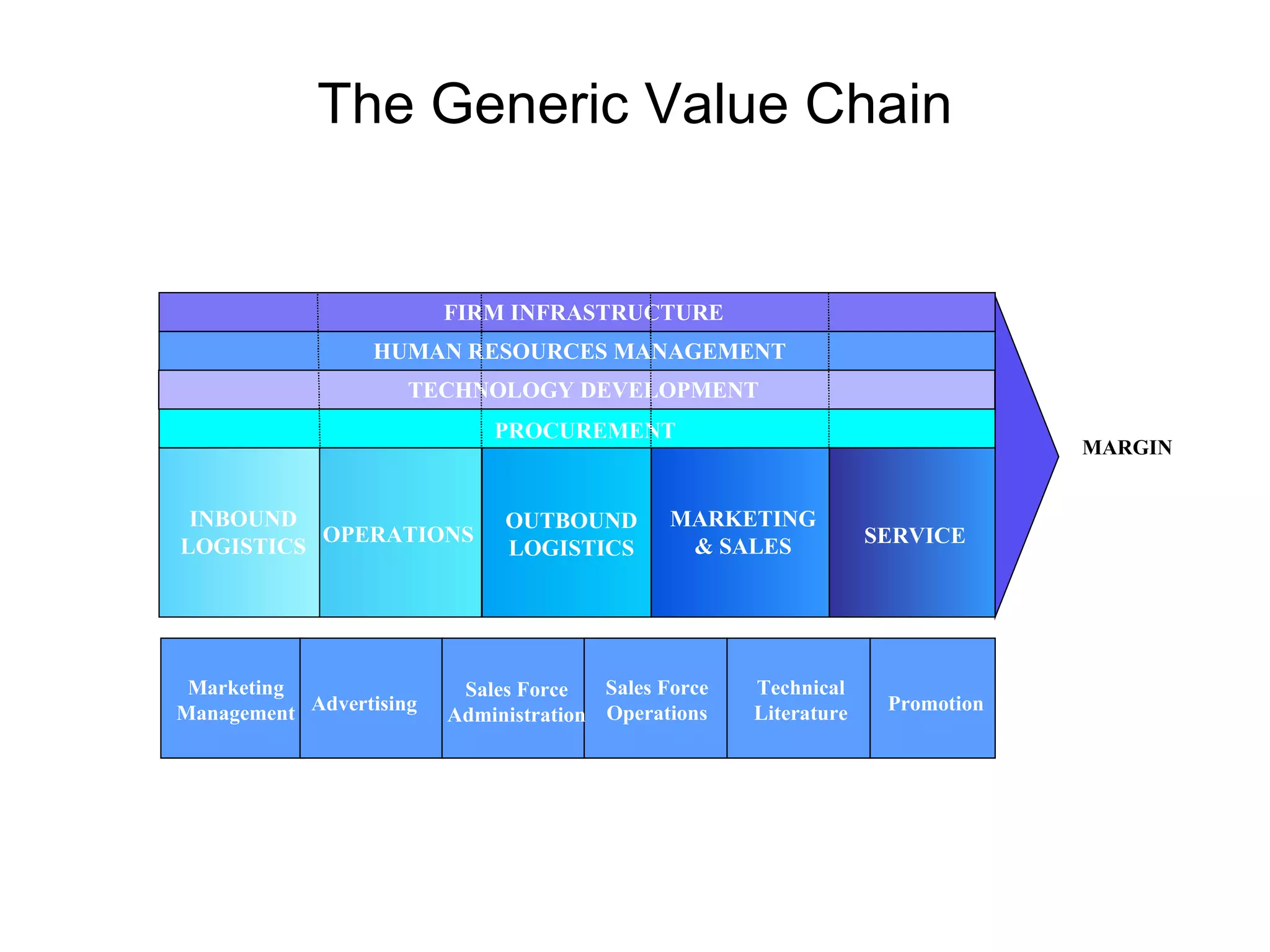 Strategic Management models and diagrams | PPT
