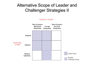 Verticalscope Strategy Strategic Management models and diagrams | PPT