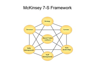 Strategic Management models and diagrams | PPT