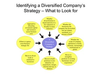 Identifying a Diversified Company‘s Strategy – What to Look for A Diversified Company‘s Strategy Approach to allocating in...
