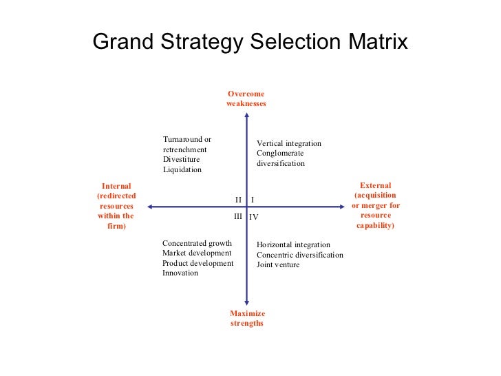 Corporate strategy vertical integration diversification and strategic alliances