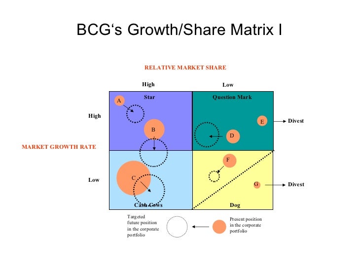 Options based portfolio management strategies