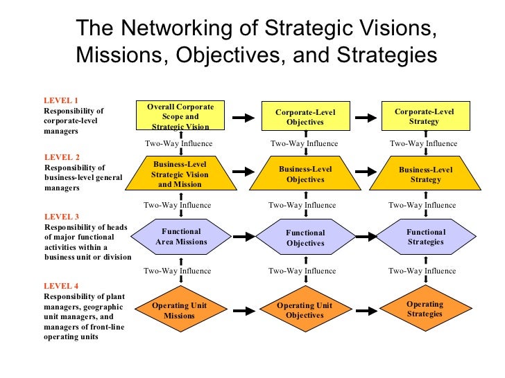 export management strategy Formulating an export strategy based on good information and proper assessment increases the chances that the how committed is top management to an export effort. export management strategy Formulating an export strategy based on good information and proper assessment increases the chances that the how committed is top management to an export effort.
