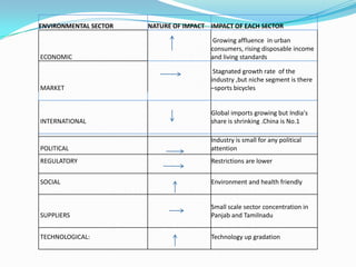 STRATEGIC INTENT Vision     +    IntentWhere we want   to get toHow we intend to get there