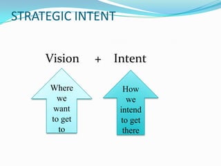 Objective (business objective) II nd Phase—Formulation of strategy  That means devising the strategy or few strategies .This phase is also called as strategic planning . This is also a analytical phase where plans are been analyzed .Strategy formulation is the process of deciding best course of action for accomplishing organizational objectives and hence achieving organizational purpose. After conducting environment scanning, managers formulate corporate, business and functional strategies.IIIrd  Phase—Implementation of strategy Implementation means putting the formulated strategy in to action . Strategy implementation implies making the strategy work as intended or putting the organization’s chosen strategy into action. Strategy implementation includes designing the organization’s structure, distributing resources, developing decision making process, and managing human resources.IV th Phase – Strategic  evaluation Strategy evaluation is the final step of strategy management process. The key strategy evaluation activities are: appraising internal and external factors that are the root of present strategies, measuring performance, and taking remedial / corrective actions. Evaluation makes sure that the organizational strategy as well as it’s implementation meets the organizational objectives.