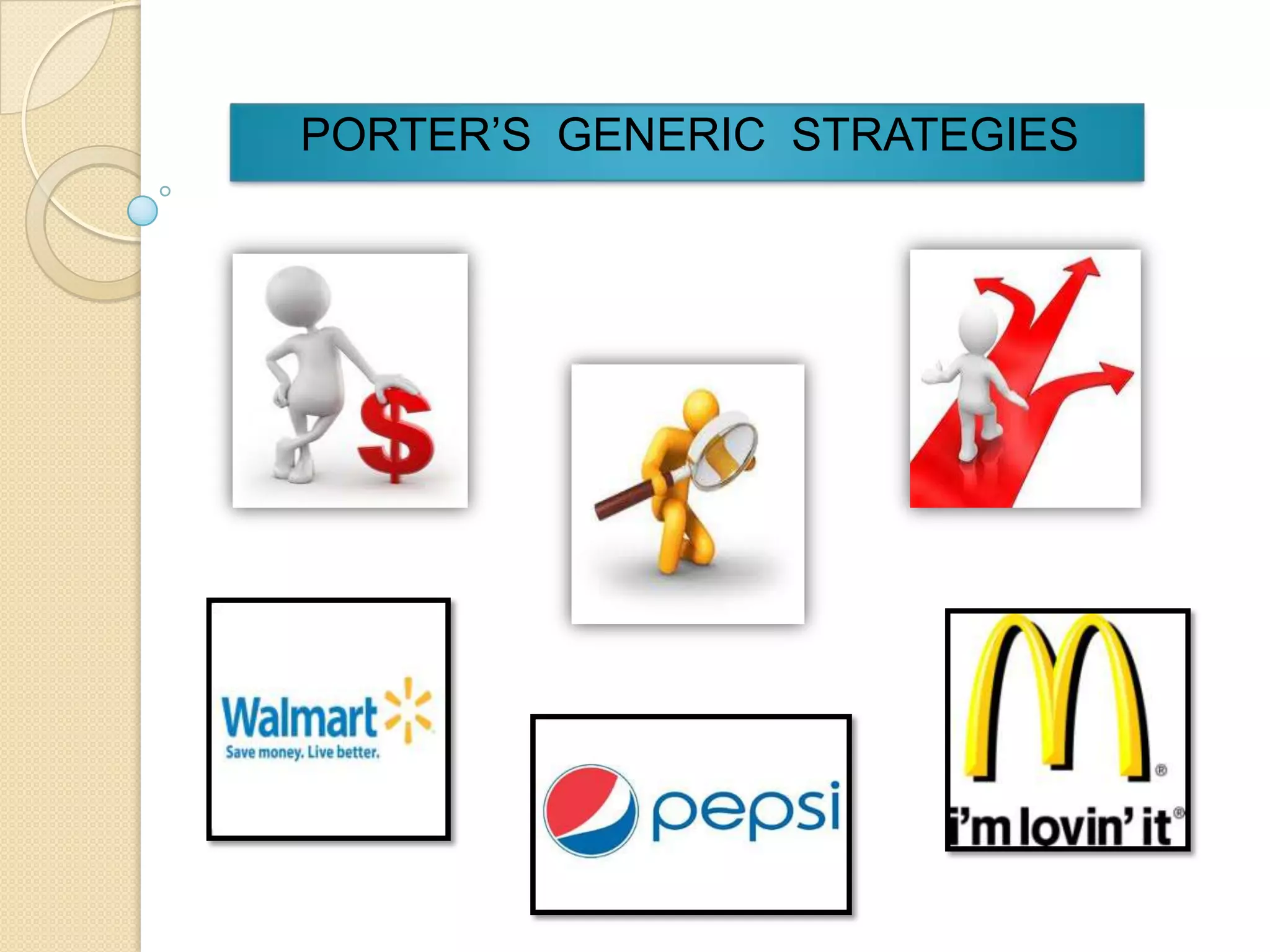 PORTER’S GENERIC STRATEGIES
 