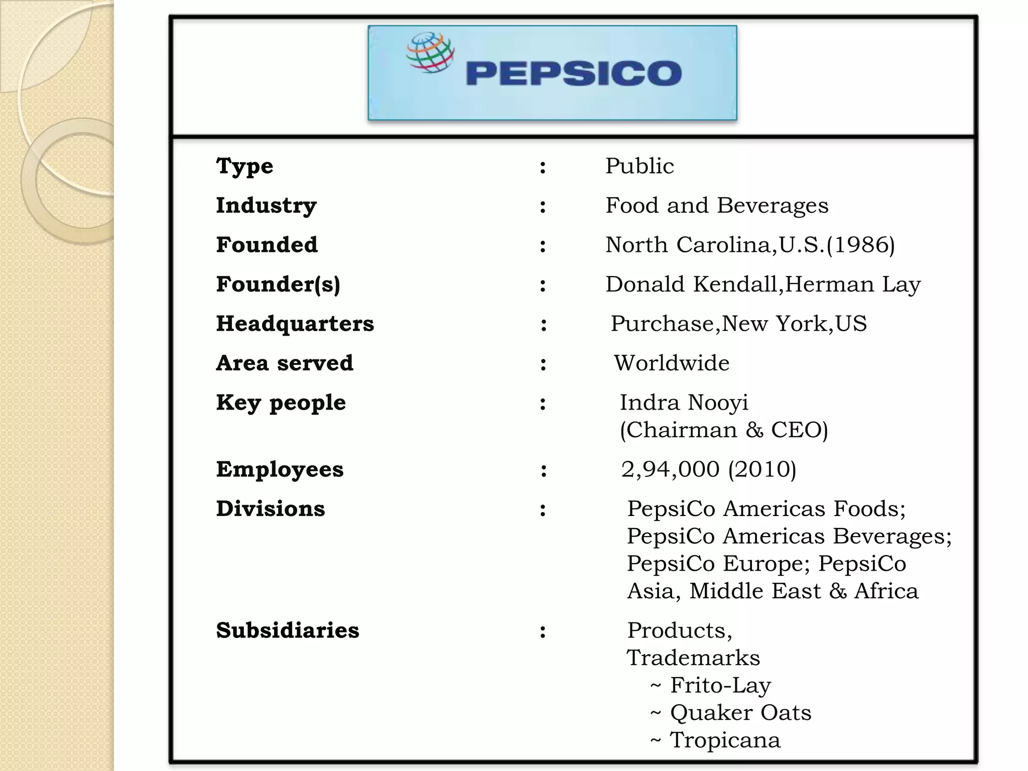 Type           :   Public
Industry       :   Food and Beverages
Founded        :   North Carolina,U.S.(1986)
Founder(s)     :   Donald Kendall,Herman Lay
Headquarters   :   Purchase,New York,US
Area served    :   Worldwide
Key people     :    Indra Nooyi
                    (Chairman & CEO)
Employees      :    2,94,000 (2010)
Divisions      :    PepsiCo Americas Foods;
                    PepsiCo Americas Beverages;
                    PepsiCo Europe; PepsiCo
                    Asia, Middle East & Africa
Subsidiaries   :    Products,
                    Trademarks
                      ~ Frito-Lay
                      ~ Quaker Oats
                      ~ Tropicana
 