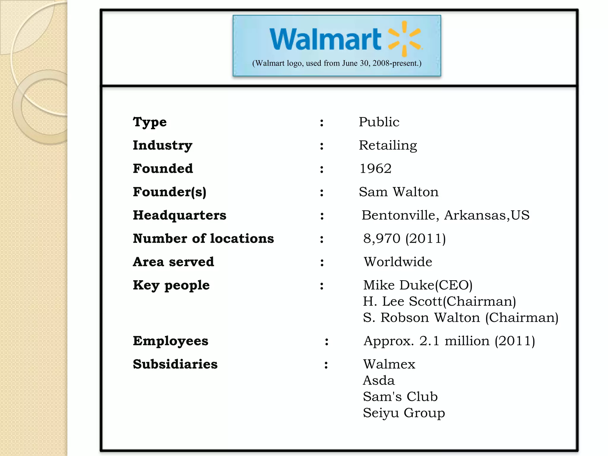 (Walmart logo, used from June 30, 2008-present.)




Type                               :          Public
Industry                           :          Retailing
Founded                            :          1962
Founder(s)                         :          Sam Walton
Headquarters                       :          Bentonville, Arkansas,US
Number of locations                :           8,970 (2011)
Area served                        :           Worldwide
Key people                         :           Mike Duke(CEO)
                                               H. Lee Scott(Chairman)
                                               S. Robson Walton (Chairman)
Employees                              :       Approx. 2.1 million (2011)
Subsidiaries                        :          Walmex
                                               Asda
                                               Sam's Club
                                               Seiyu Group
 