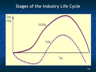 Stages of the Industry Life Cycle




                                    108
 