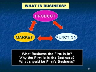WHAT IS BUSINESS?


          PRODUCT




MARKET                FUNCTION



  What Business the Firm is in?
 Why the Firm is in the Business?
 What should be Firm’s Business?

                                    11
 