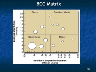 BCG Matrix




             126
 