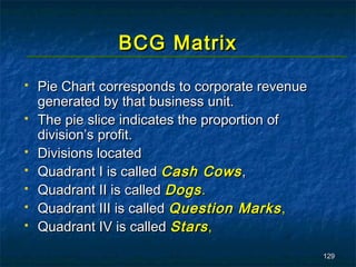 BCG Matrix
   Pie Chart corresponds to corporate revenue
    generated by that business unit.
   The pie slice indicates the proportion of
    division’s profit.
   Divisions located
   Quadrant I is called Cash Cows ,
   Quadrant II is called Dogs .
   Quadrant III is called Question Marks ,
   Quadrant IV is called Stars ,
                                                 129
 