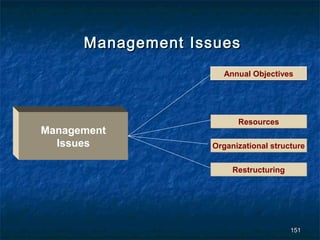 Management Issues
                     Annual Objectives




                         Resources
Management
  Issues           Organizational structure


                        Restructuring




                                        151
 
