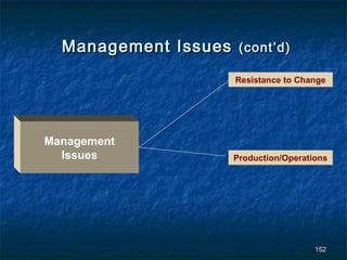 Management Issues    (cont’d)

                      Resistance to Change




Management
  Issues              Production/Operations




                                        152
 