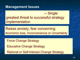 Management Issues
Resistance to Change -- Single
greatest threat to successful strategy
implementation
Raises anxiety; fear concerning:
economic loss, Inconvenience or Uncertainty

Force Change Strategy
Educative Change Strategy
Rational or Self-Interest Change Strategy
                                              160
 