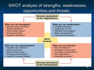 SWOT analysis of strengths, weaknesses,
     opportunities,and threats.




                                      40
 
